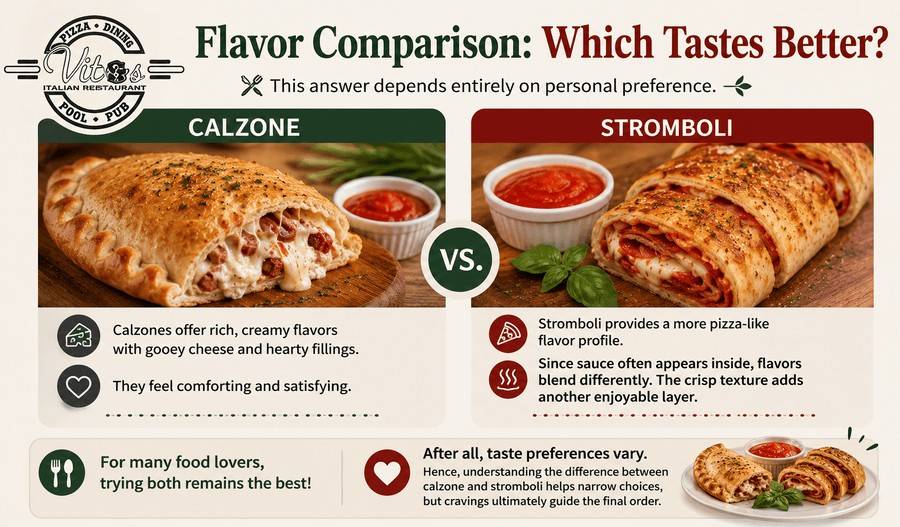 Flavor Comparison
